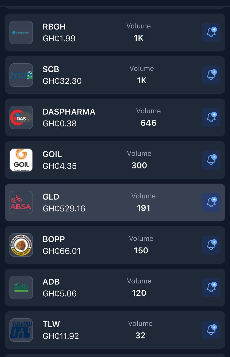 Trading volume on the 🇬🇭 stock market on Tuesday , 24th  February 2026.

High trading volume generally indicates high investor interest  and market activity .