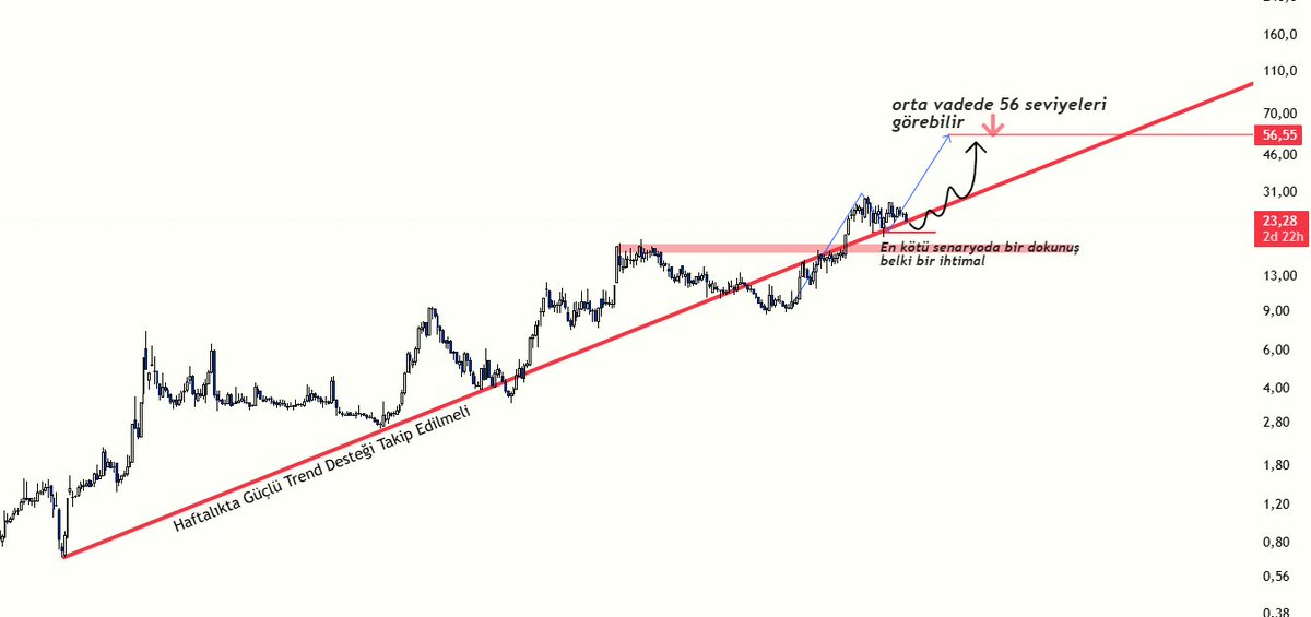 Borsa Ressamı 🖌✍️ tweet media