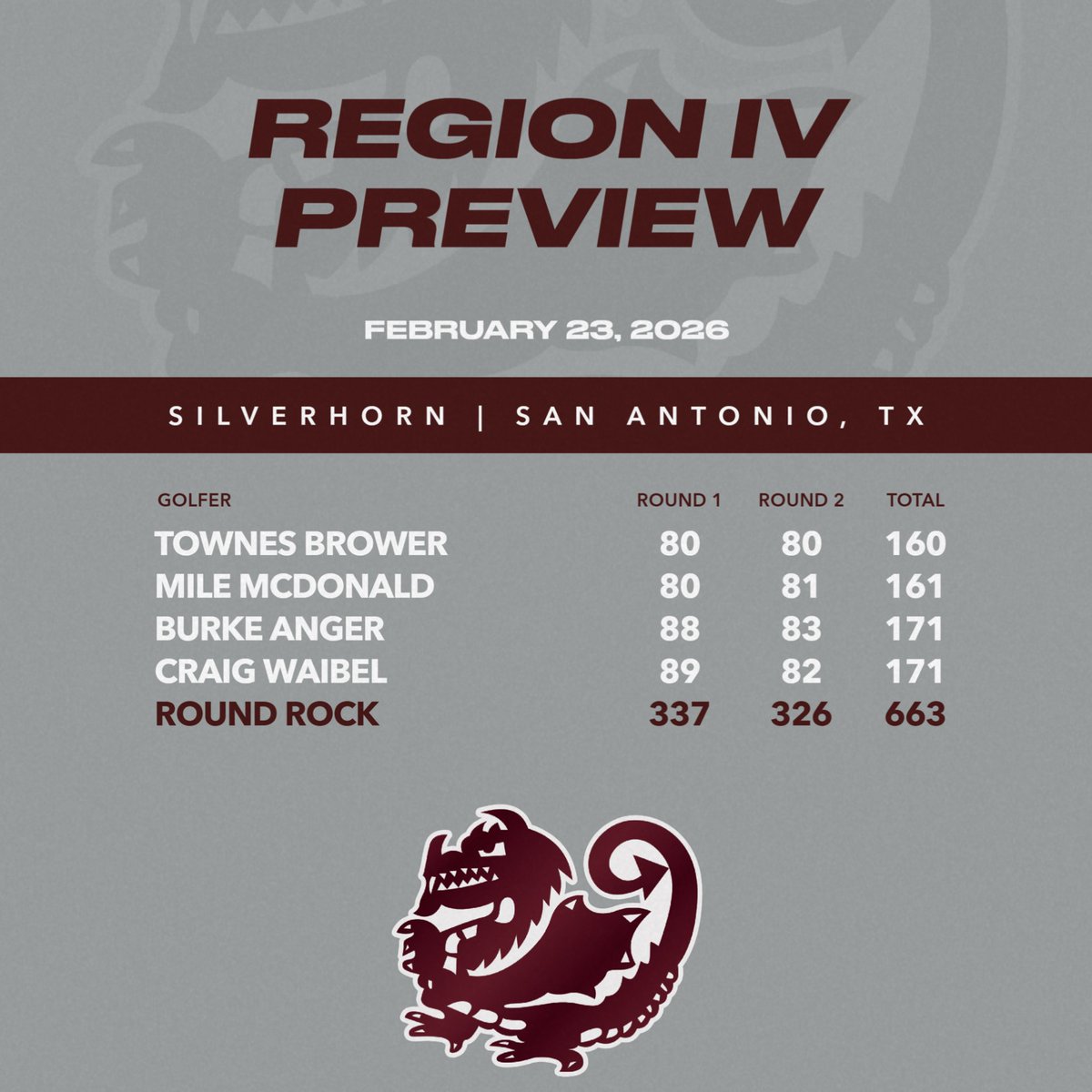 Round Rock Dragon Golf tweet media