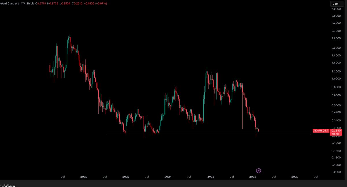 Crypto Tony tweet media