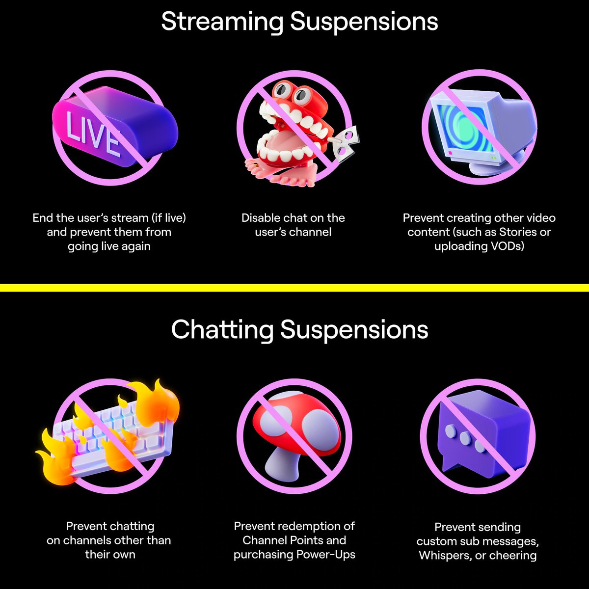 zachbussey's tweet image. Twitch is updating suspensions into two categories: Streaming + Chatting.

Streaming suspensions will prevent you from going live, using your chat, and creating content. 

Chatting suspensions will prevent you from chatting in other chats, using channel points, and other comms.