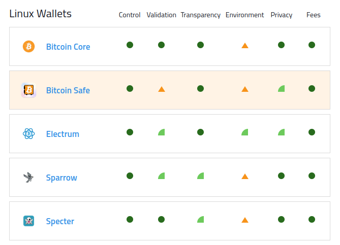 Bitcoin Safe tweet media