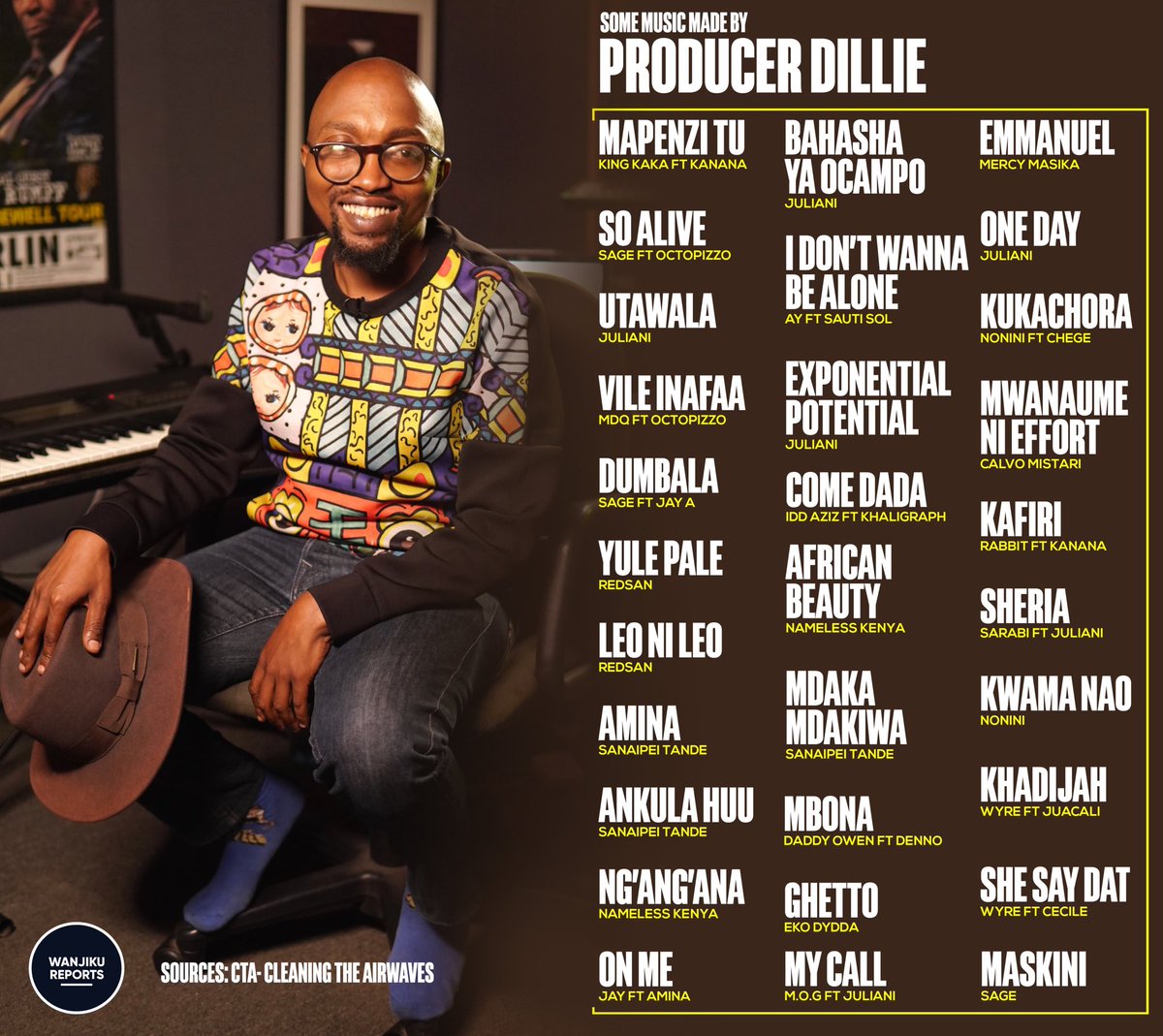 Citi Kabanas,Zambe, sitaki 
Plus’s this and many more.
<a href="/HouseOfDillie/">Freddie W Dillie</a> 💐