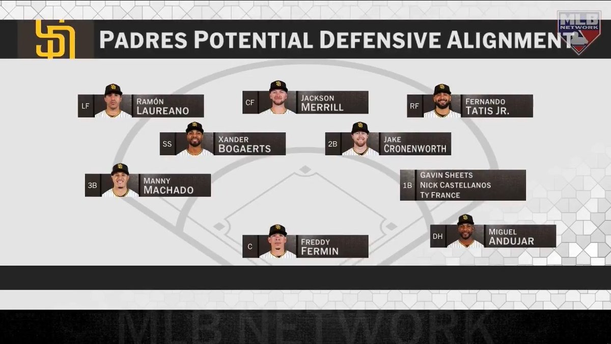 Will Nick Castellanos stick as the Padres' starting first baseman? #MLBNHotStove