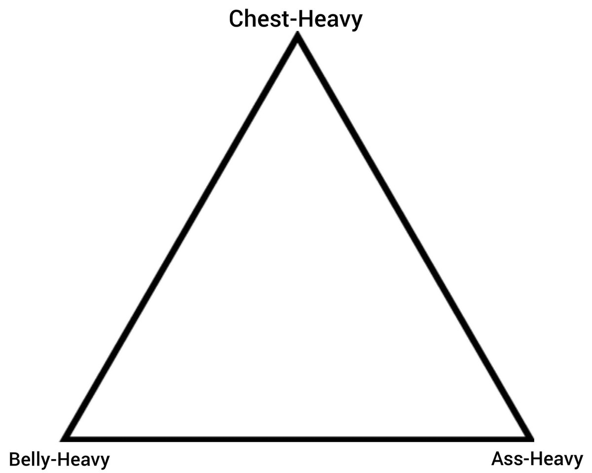 Chart your waifus/favs on the fatass triangle