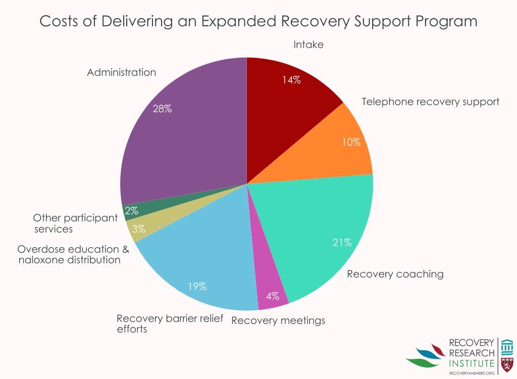 Recovery Research Institute at MGH tweet media