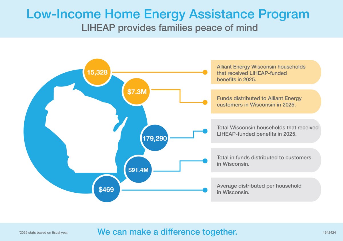 Alliant Energy tweet media