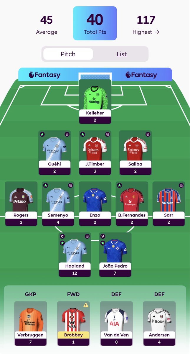 _FPLCaptain's tweet photo. #GW27

40pts 
Another Red Arrow
Down to 55k 🌍

Next week fixtures for players in the team not looking great.

Wonder if it a good week to play wildcard?

Thoughts? 

#fpl https://t.co/WtslJONCyv