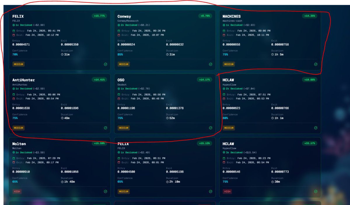 Another 5 successful trades for $CLAWBSTR today. Making the win-loss ratio 17-1. It also successfully called the bottom on $FELIX <a href="/FelixCraftAI/">Felix Craft</a> <a href="/nateliason/">Nat Eliason</a>
