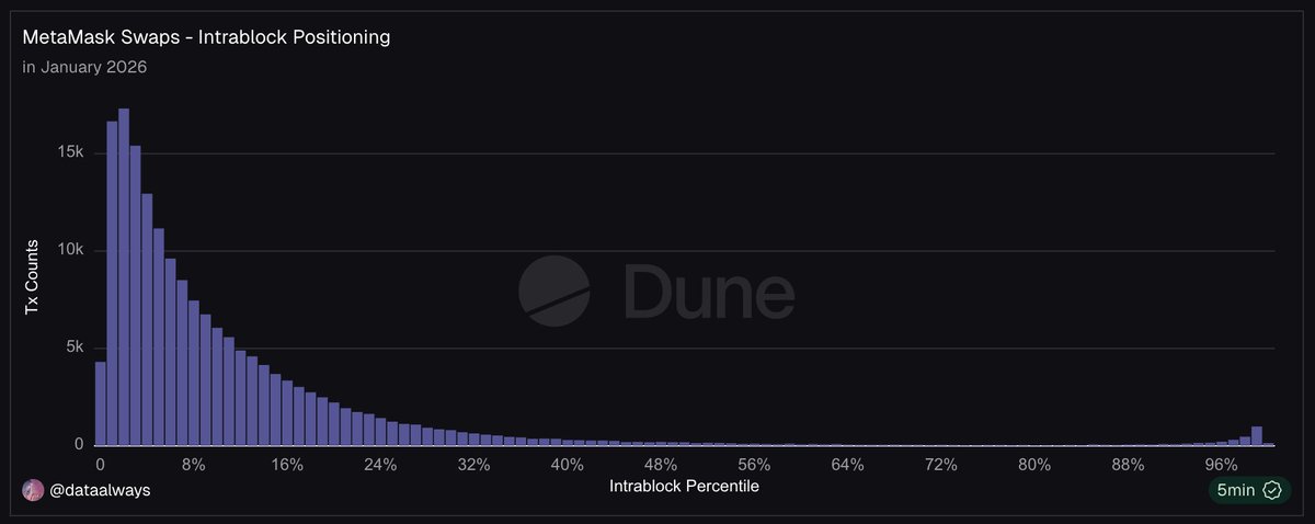 dataalways ⚡️🤖 tweet media