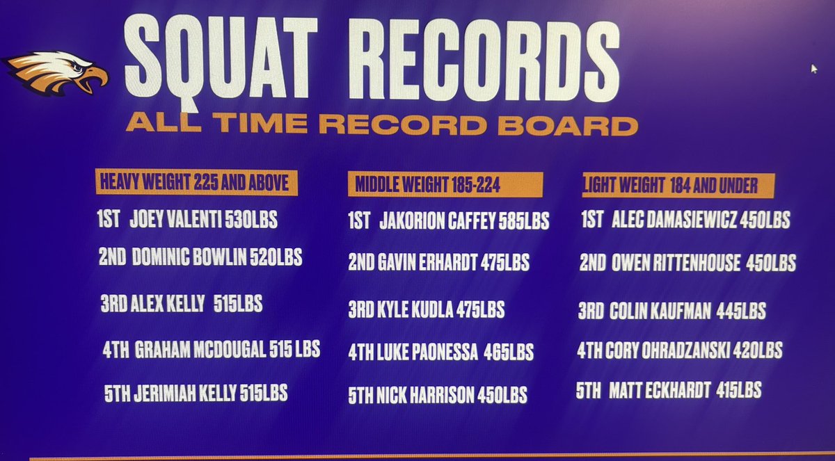 Avon Eagles Lifting tweet media