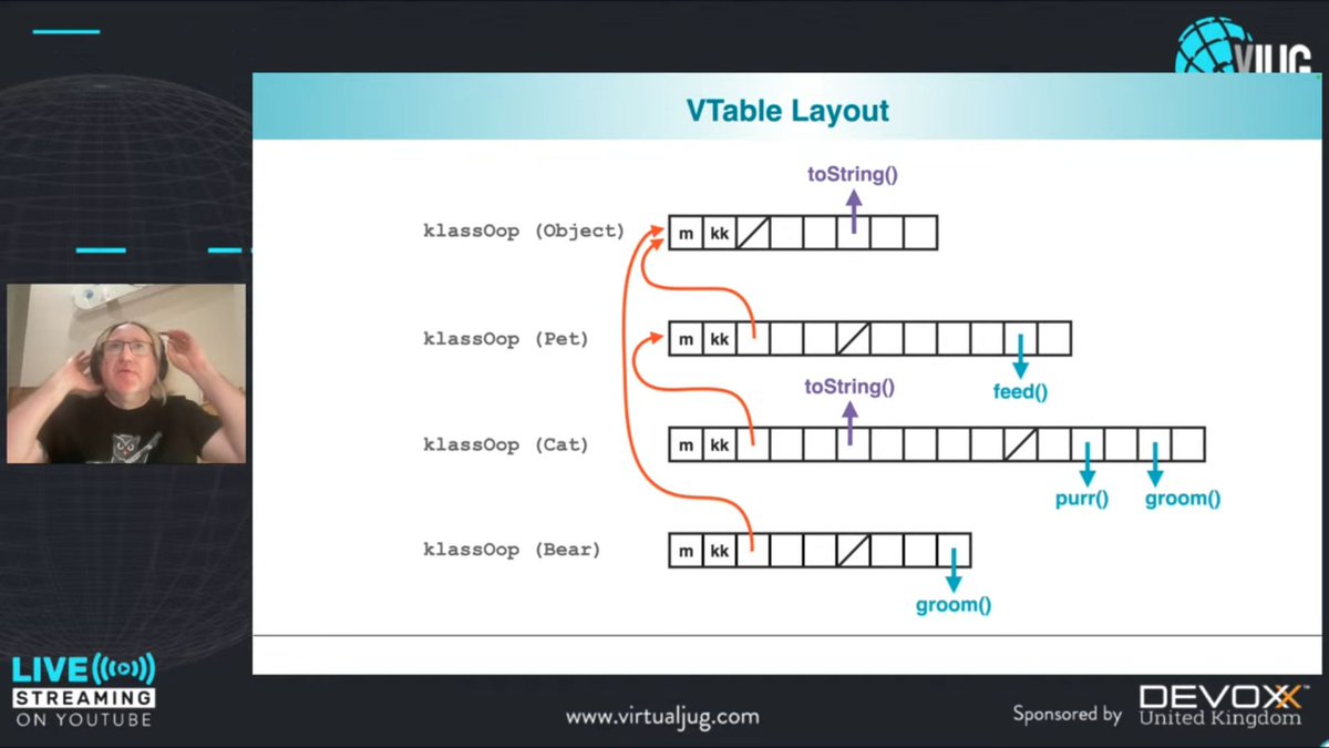 Very interesting talk given by Ben Evans about Method Handles at vJUG 

luma.com/gmkf3hnb