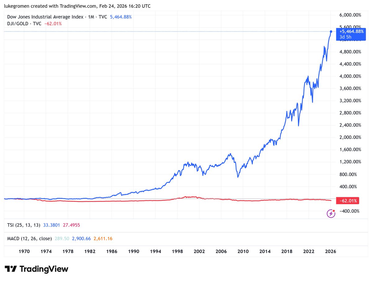Luke Gromen tweet media