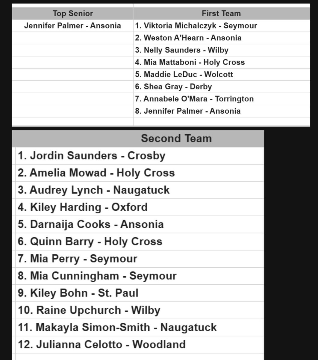 NVLSports tweet media