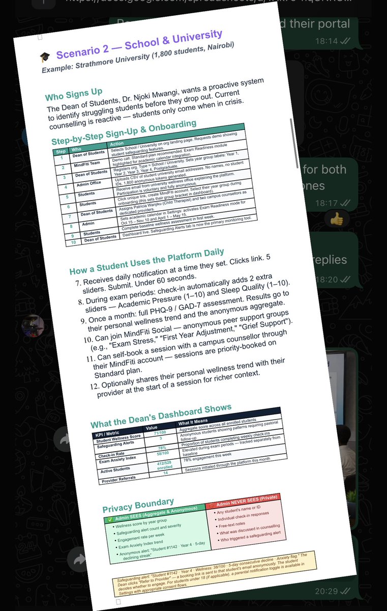 Today <a href="/mindfiti_/">MindFiti Health</a>  we’ve been perfecting MindFiti’s B2B (Organizational)portal, we are look forward to impacting on organizations like schools,hospitals,churches,NGOs,Corporates,Sporting academies etc where mental illness is a menace. There are increasing incidences of mental