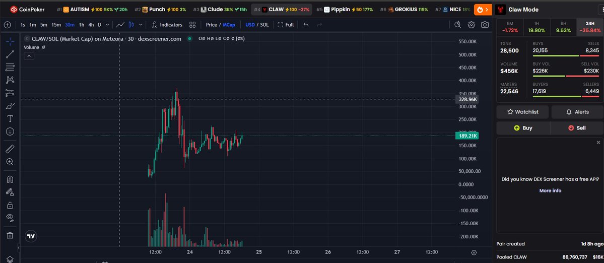 $claw is ready for the next leg! 

EahUihCyvsJVg8wWafXc5ytxaReFXms514wKvmBQcLAw