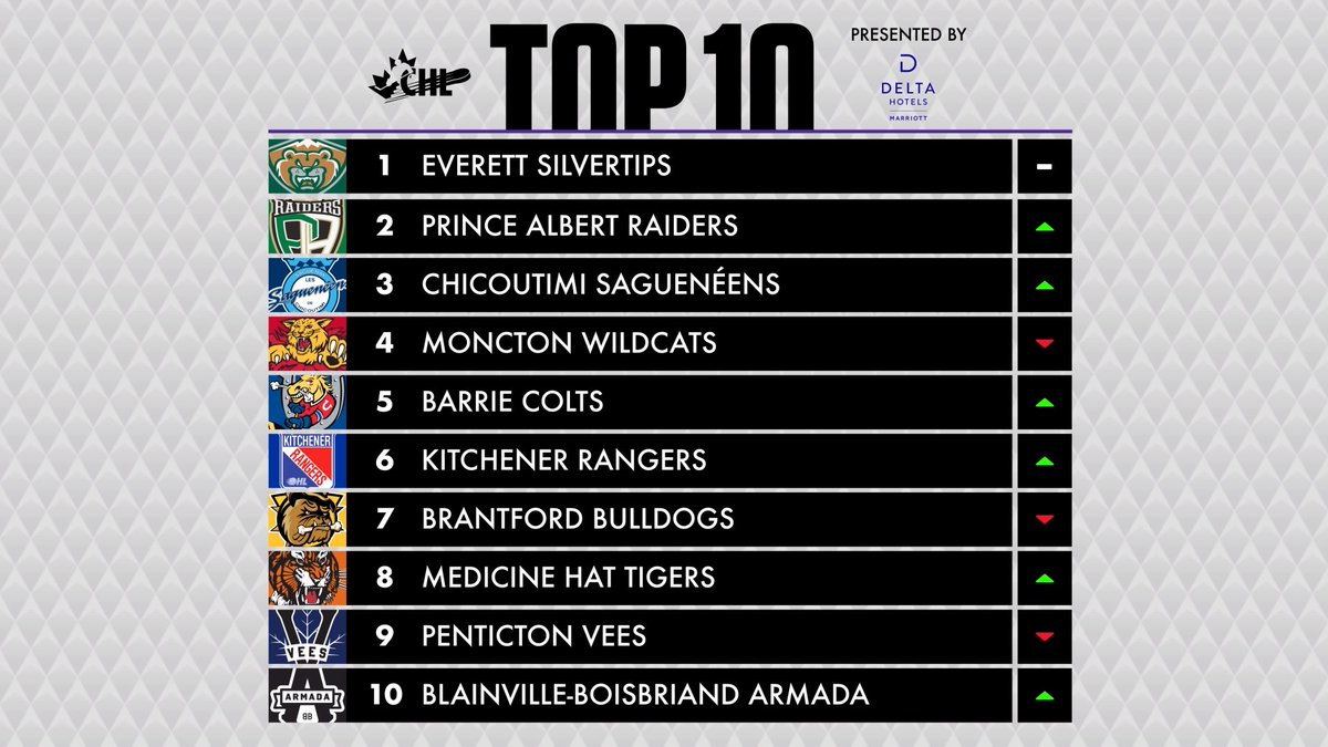 HockeyProspect.com tweet media