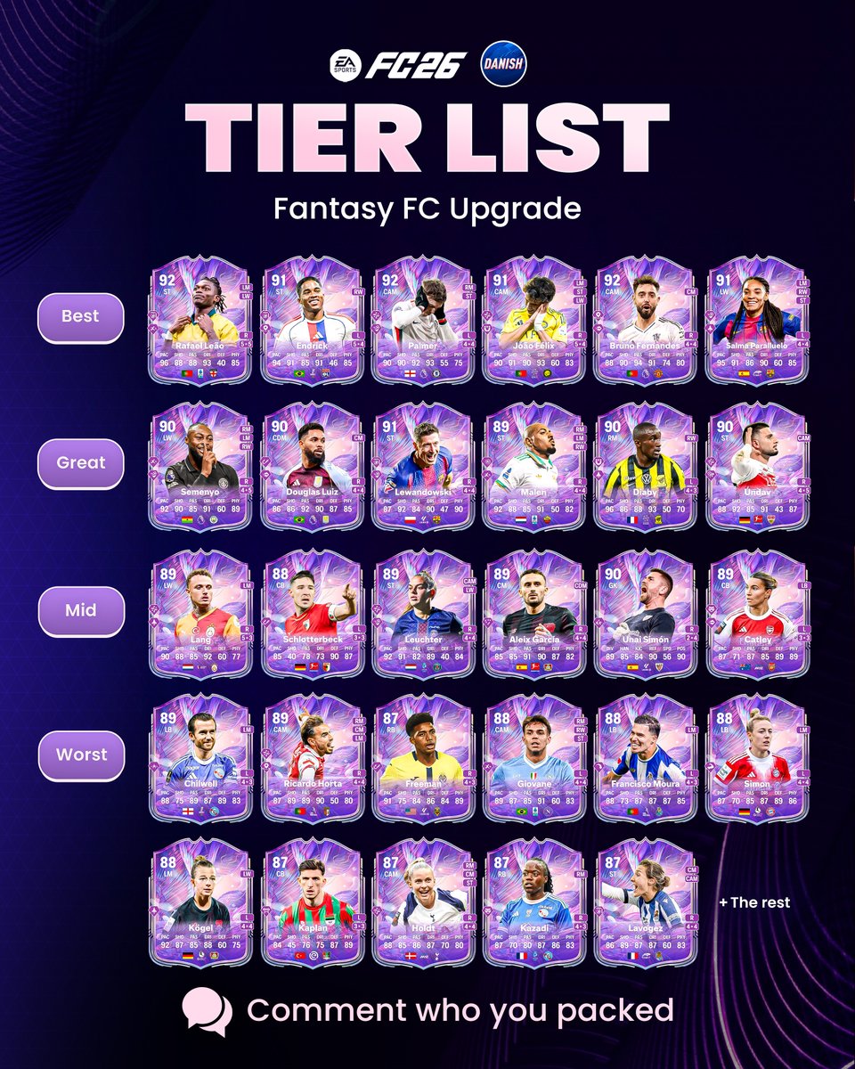 Fantasy FC Upgrade Tier List 👀🌟

In this post we're showing every card you can pack from the Fantasy FC Upgrade and ranking them. Did you pull a W or an L?

Who did you pack? Let us know 👀👇

Follow for more FC26 Content ✅