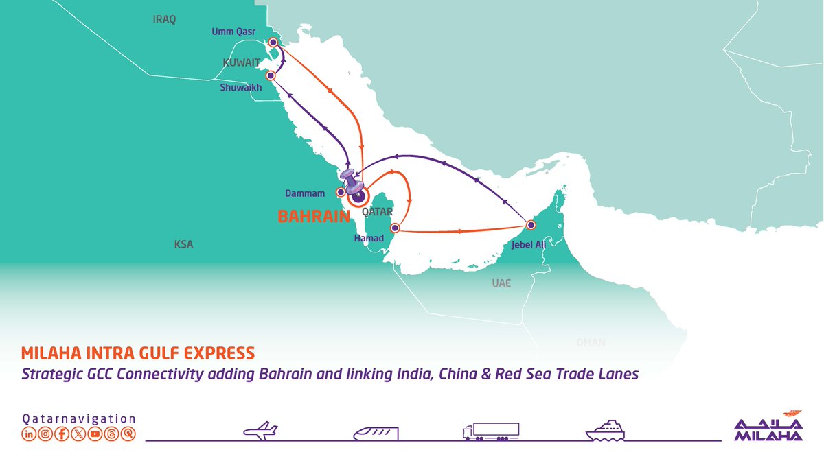 qatarnavigation's tweet photo. تدشين خدمة ملاحة إنترا جلف إكسبرس، الحل الاستراتيجي لتعزيز الربط بين دول مجلس التعاون الخليجي
نرحب بحجوزاتكم الآن للرحلة الافتتاحية في 9 مارس

Launching Milaha Intra Gulf Express (MIG), the strategic GCC connectivity
Bookings are now open for our first voyage on 9 March https://t.co/SrbRr4LNQR