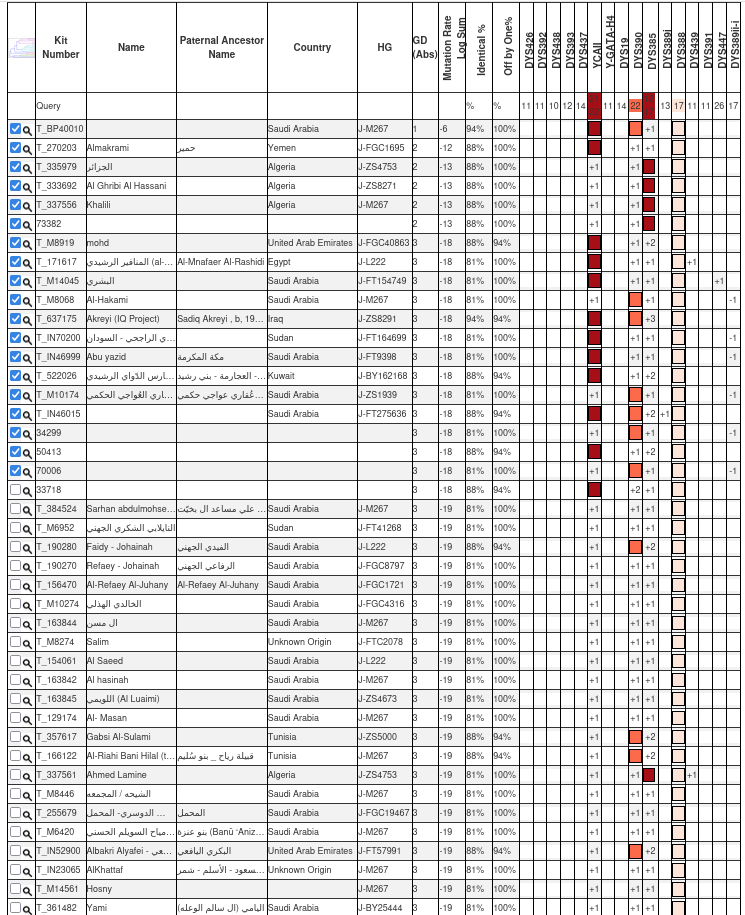 جينات اليمن Yemen's genes tweet media