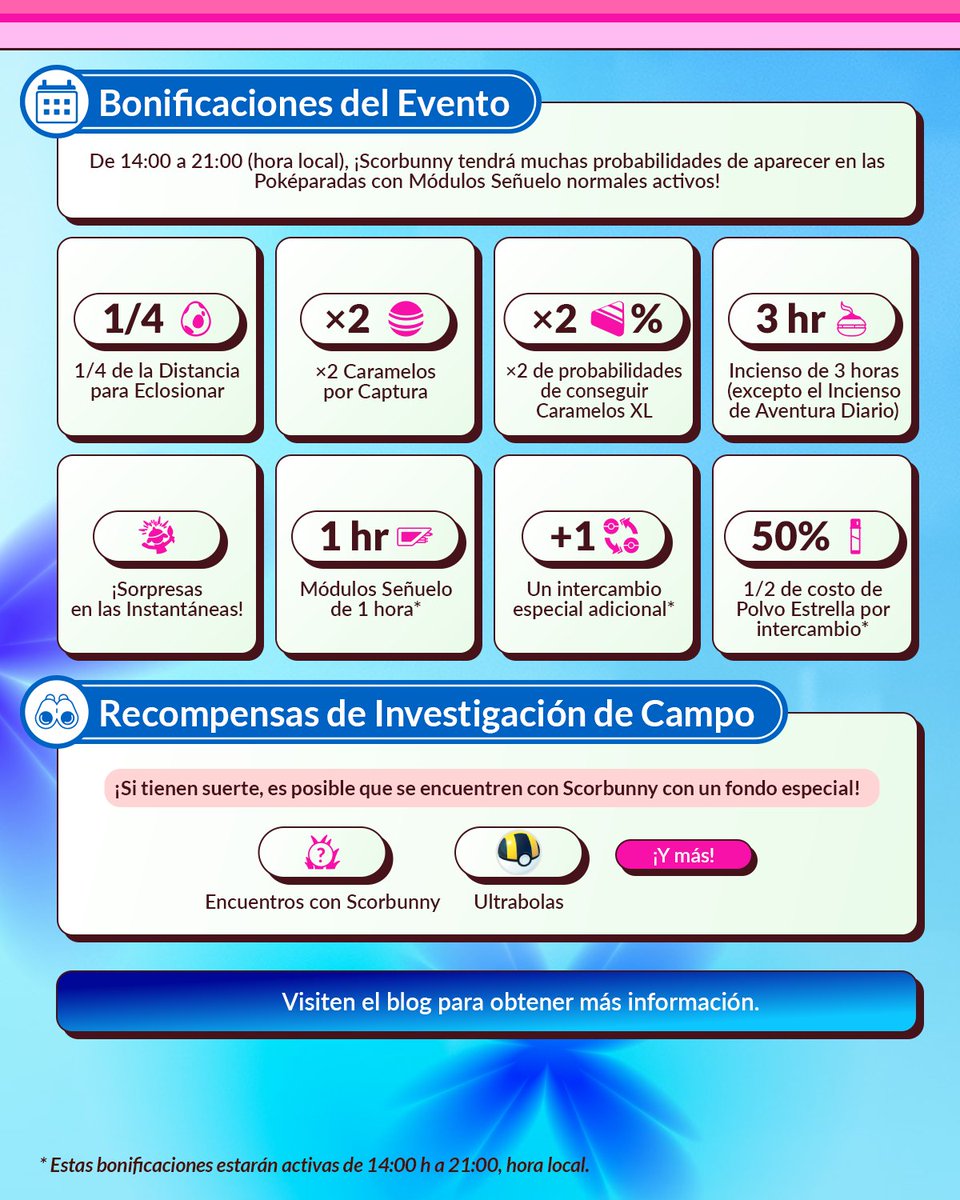 Pokémon GO Latinoamérica tweet media