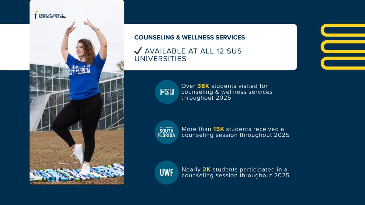 State University System of Florida tweet media