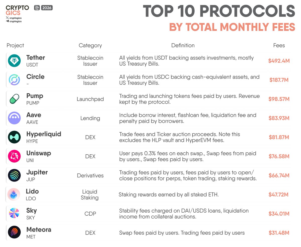 Cryptogics tweet media