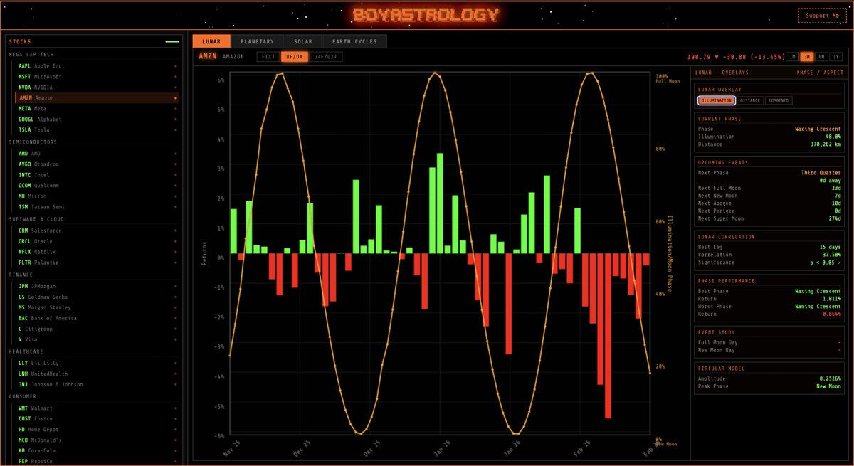 Hellenic Surfer tweet media