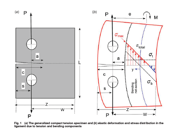 ASMEJournals's tweet image. Mechanics of #crack and specimen size effects on #fracture toughness determined using compact tension specimens. asmedigitalcollection.asme.org/materialstechn…