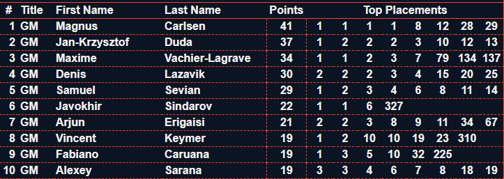 Javokhir Sindarov tweet media