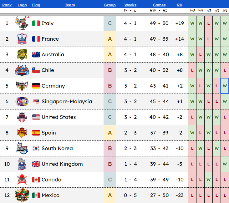 Francesco Elmi tweet media