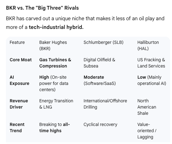 Couzin_Vinny's tweet image. $BKR #Baker #Hughes #AI #Strategy swing time frame #IBDpartner
#catalysts #research