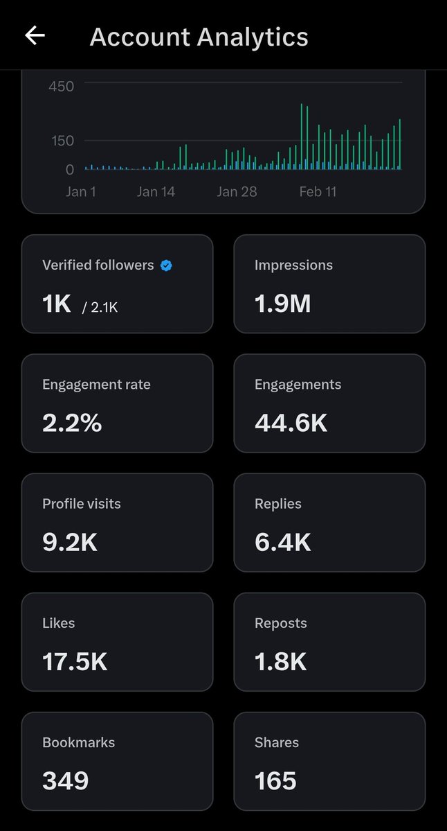 🚀🚀 Road to 5M Impressions🚀🚀

Day 9 of posting my Account Analytics until the next Revenue Sharing Payout. 

If Algorithm brings this to your TL please like and repost.
