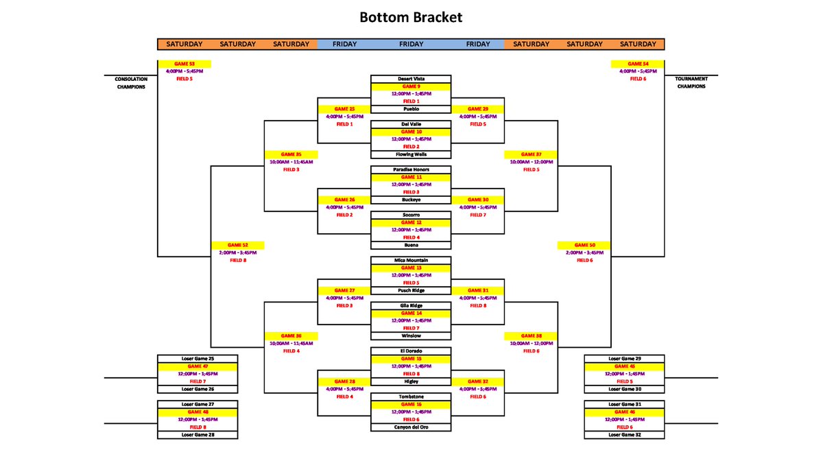Canyon del Oro Softball tweet media