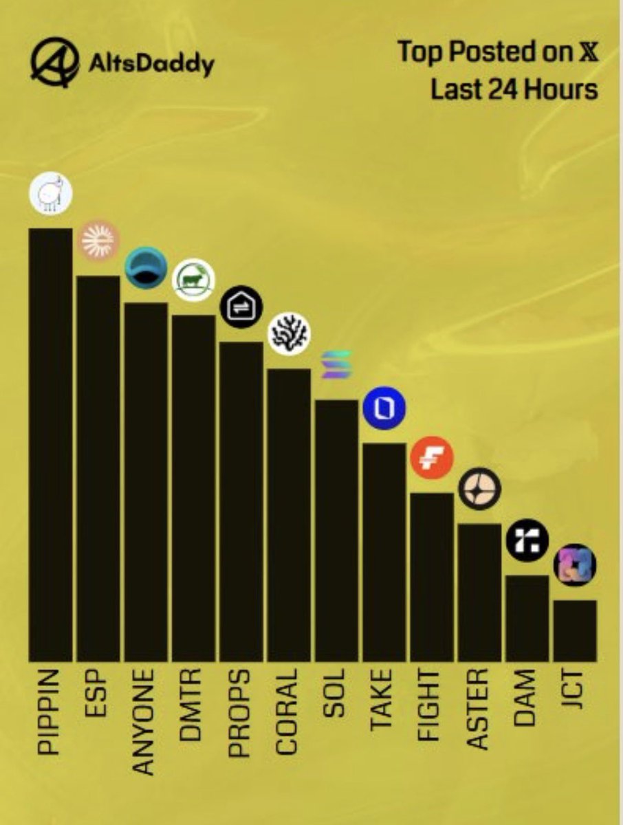 Web3 Princess 👑 tweet media
