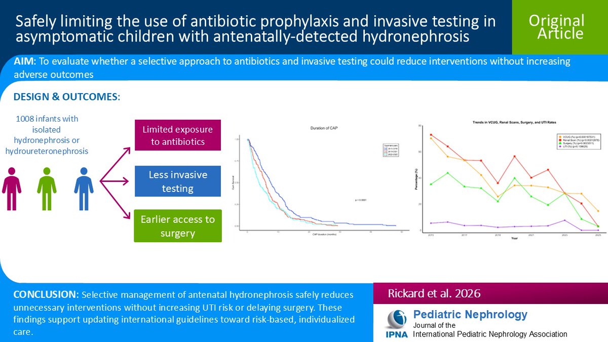 Pediatric Nephrology tweet media