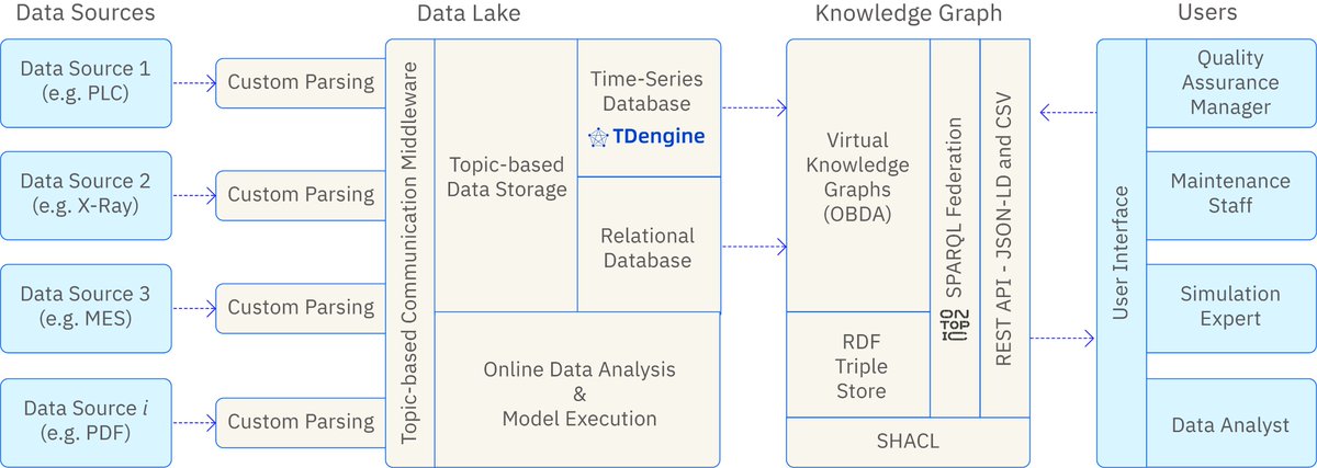 TDengine tweet media