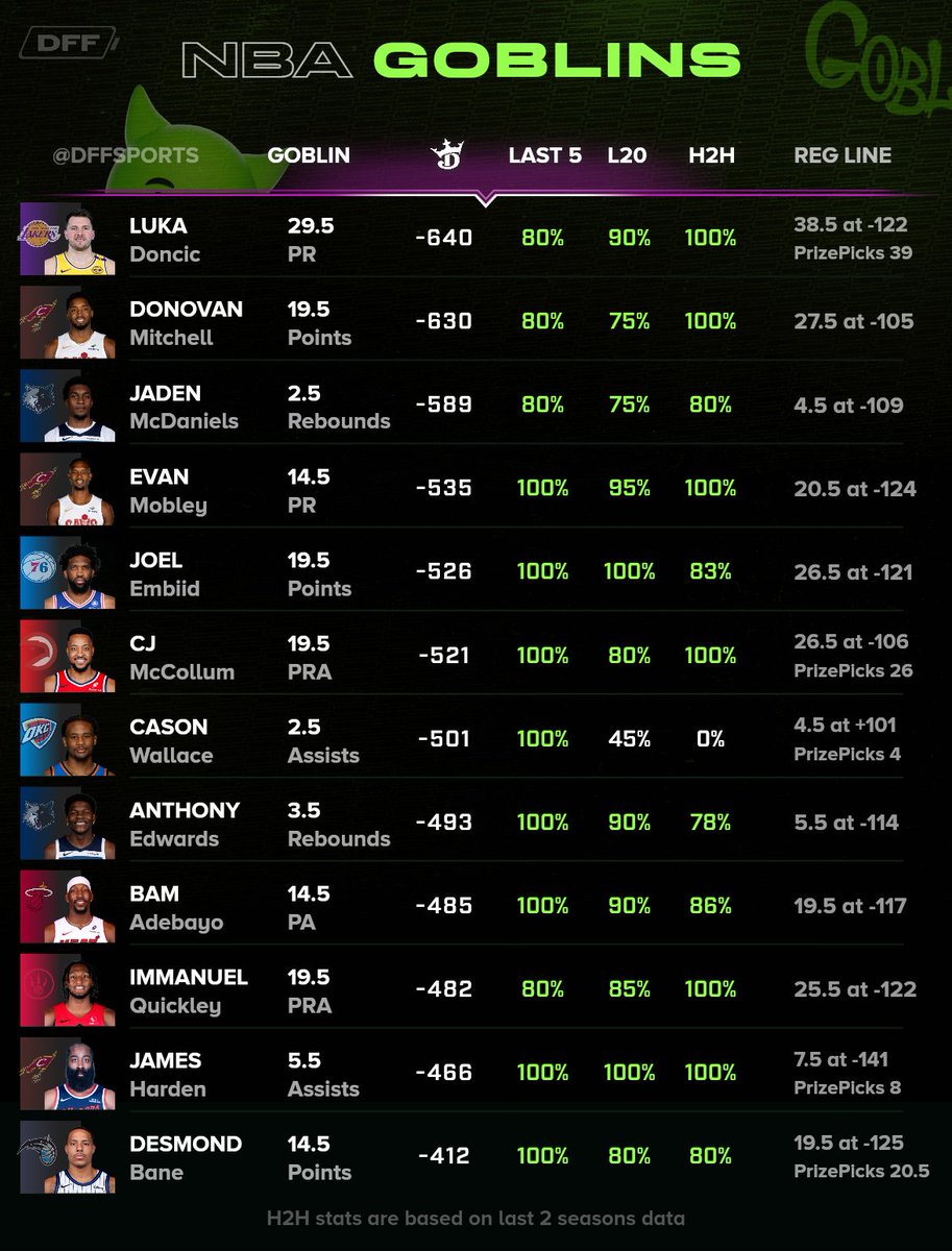 DFF Bets tweet media