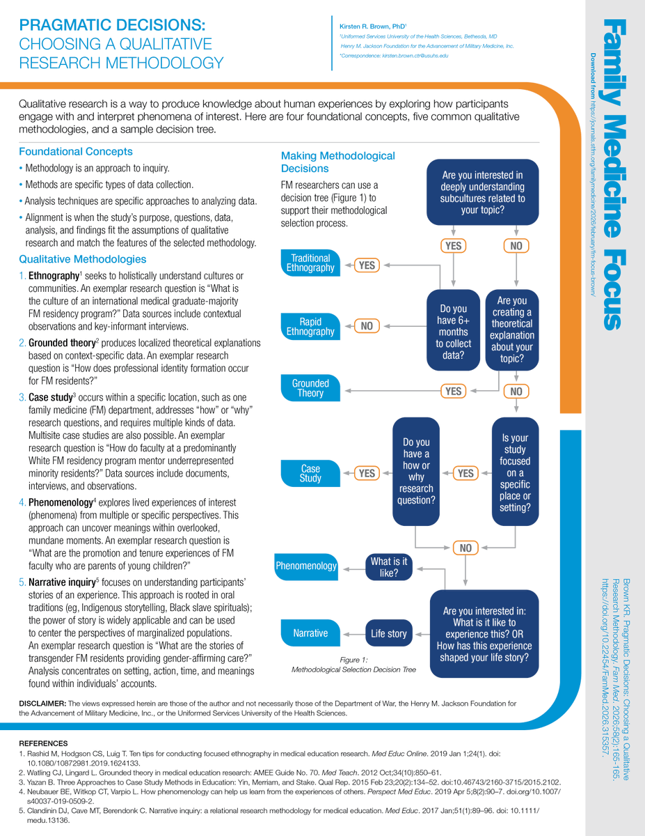 Family Medicine Journal tweet media