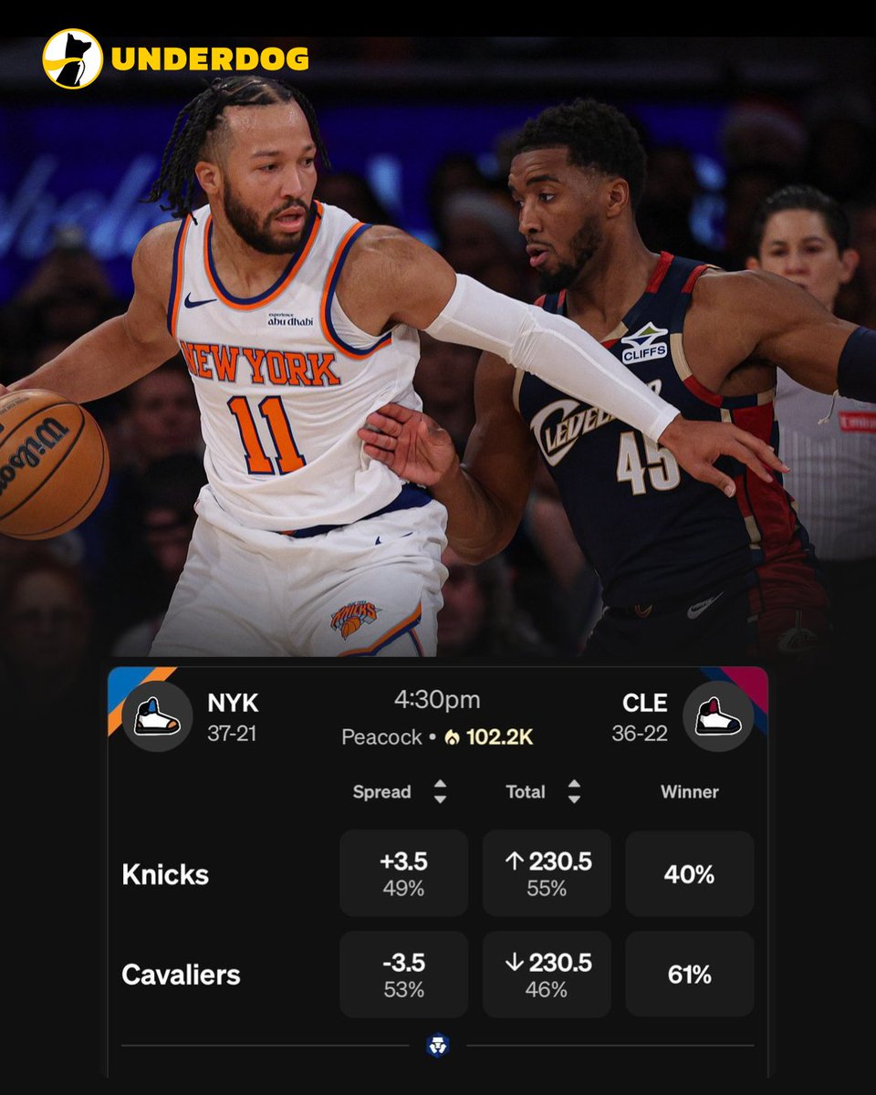 UnderdogNBA's tweet photo. The Knicks and Cavs, last 15 games:

Knicks:
12-3 record
No. 1 defense

Cavs:
12-3 record
No. 1 offense

New York at Cleveland tonight. https://t.co/YGzLHYkN9b