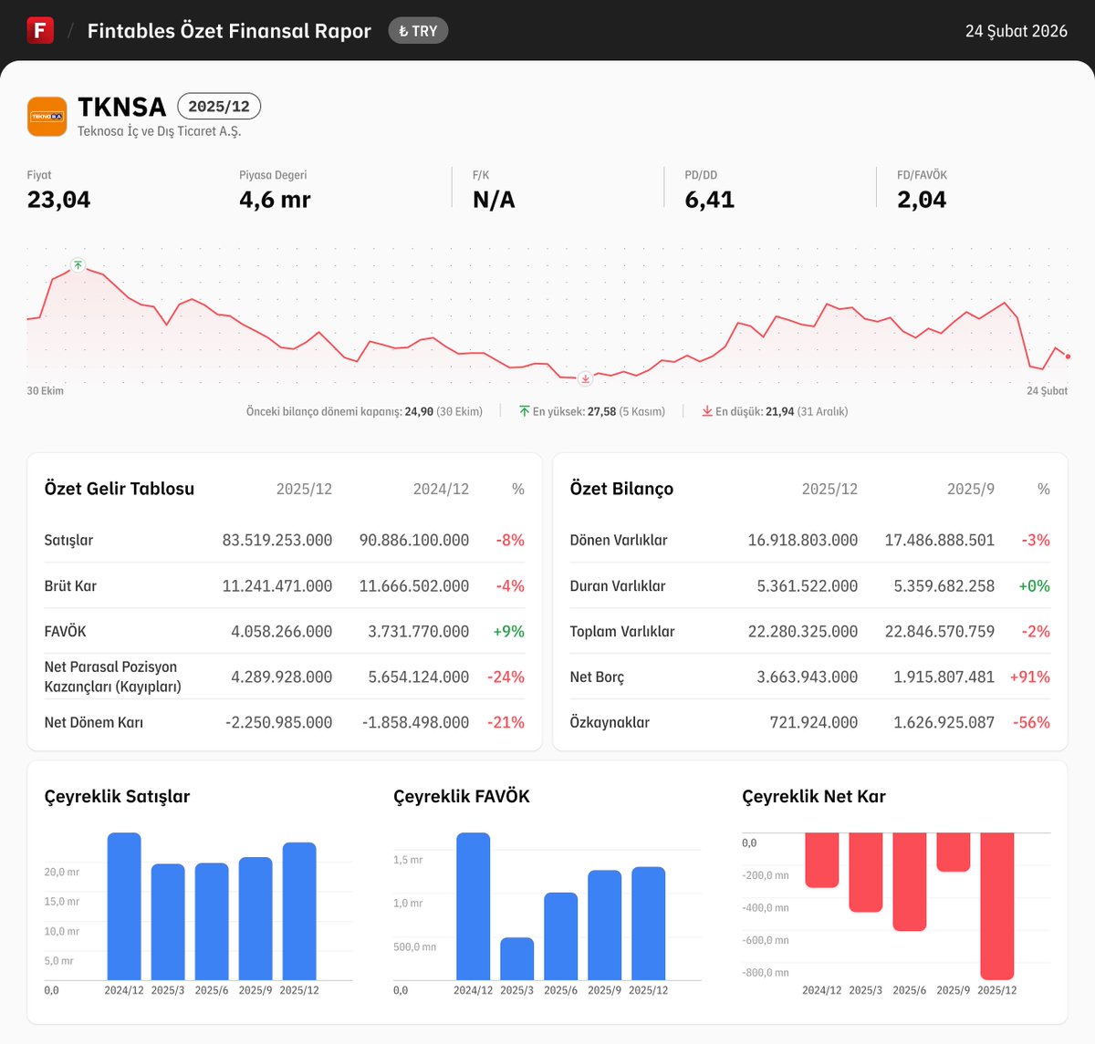 Fintables tweet media