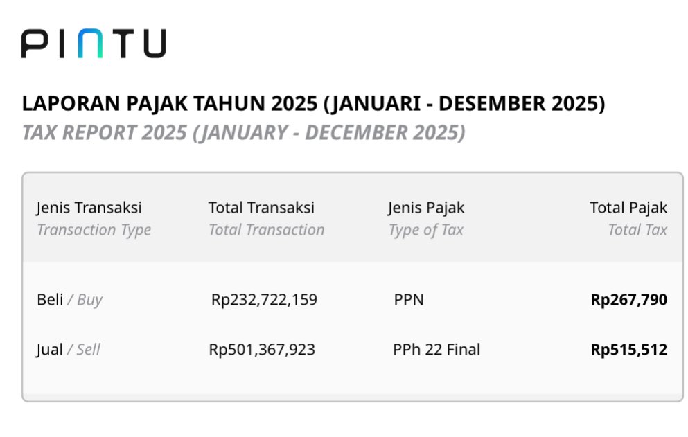 cordeiro tweet media