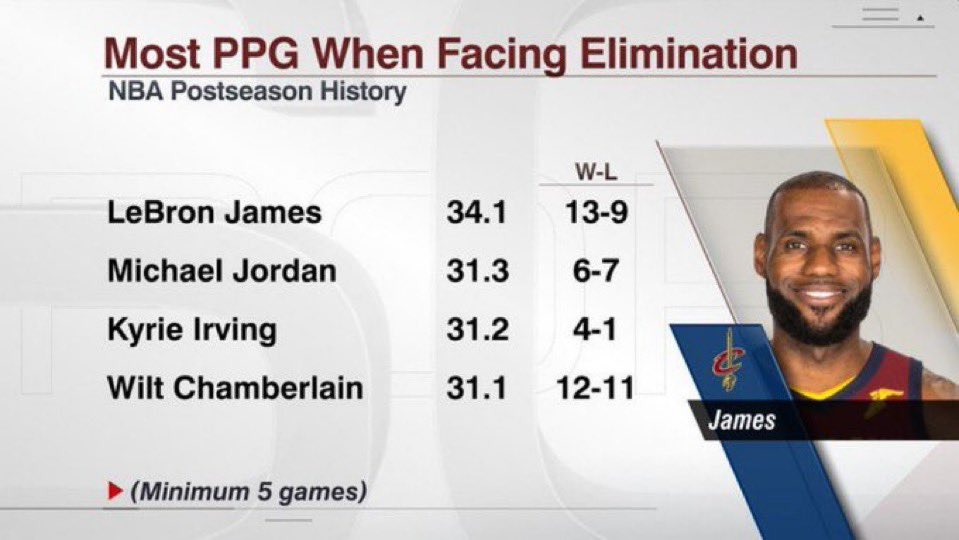 I was told by everyone, if you have one do or die game that the choice is obvious.

I agree. 

The choice is obvious.