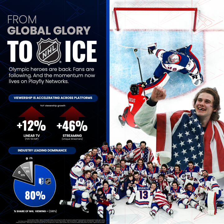 Playfly Sports tweet media