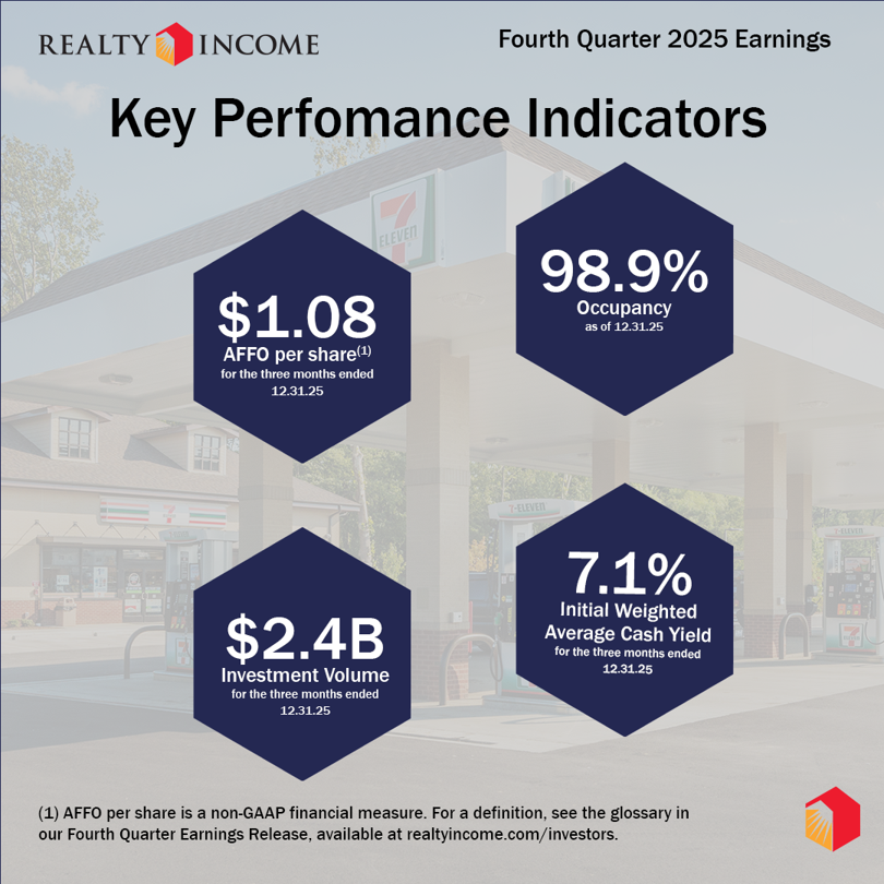 Realty Income tweet media
