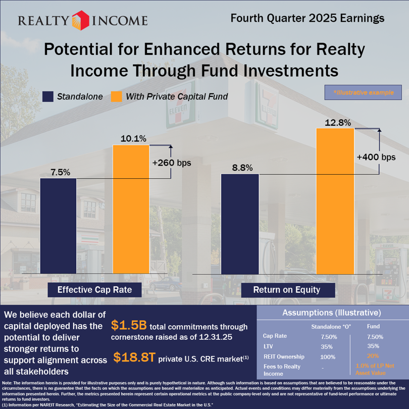 Realty Income tweet media