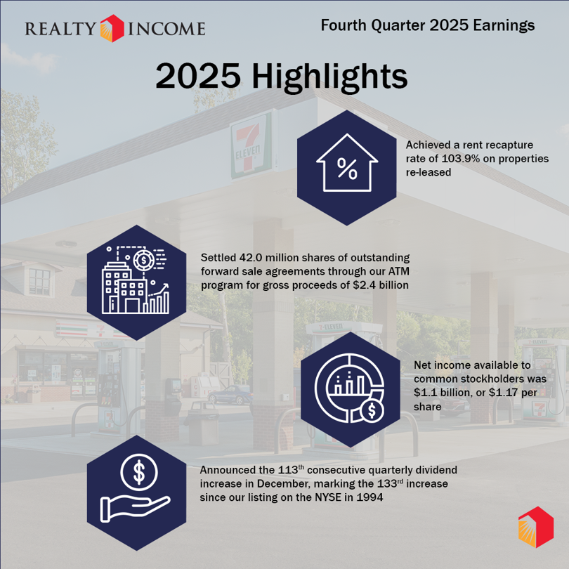 Realty Income tweet media