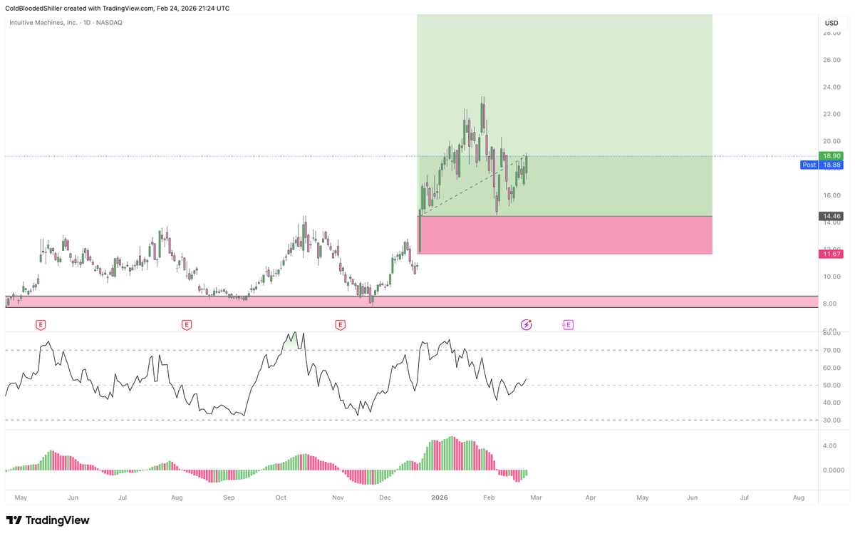 Cold Blooded Shiller tweet media
