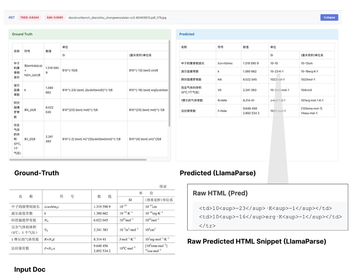 Exact match failure example