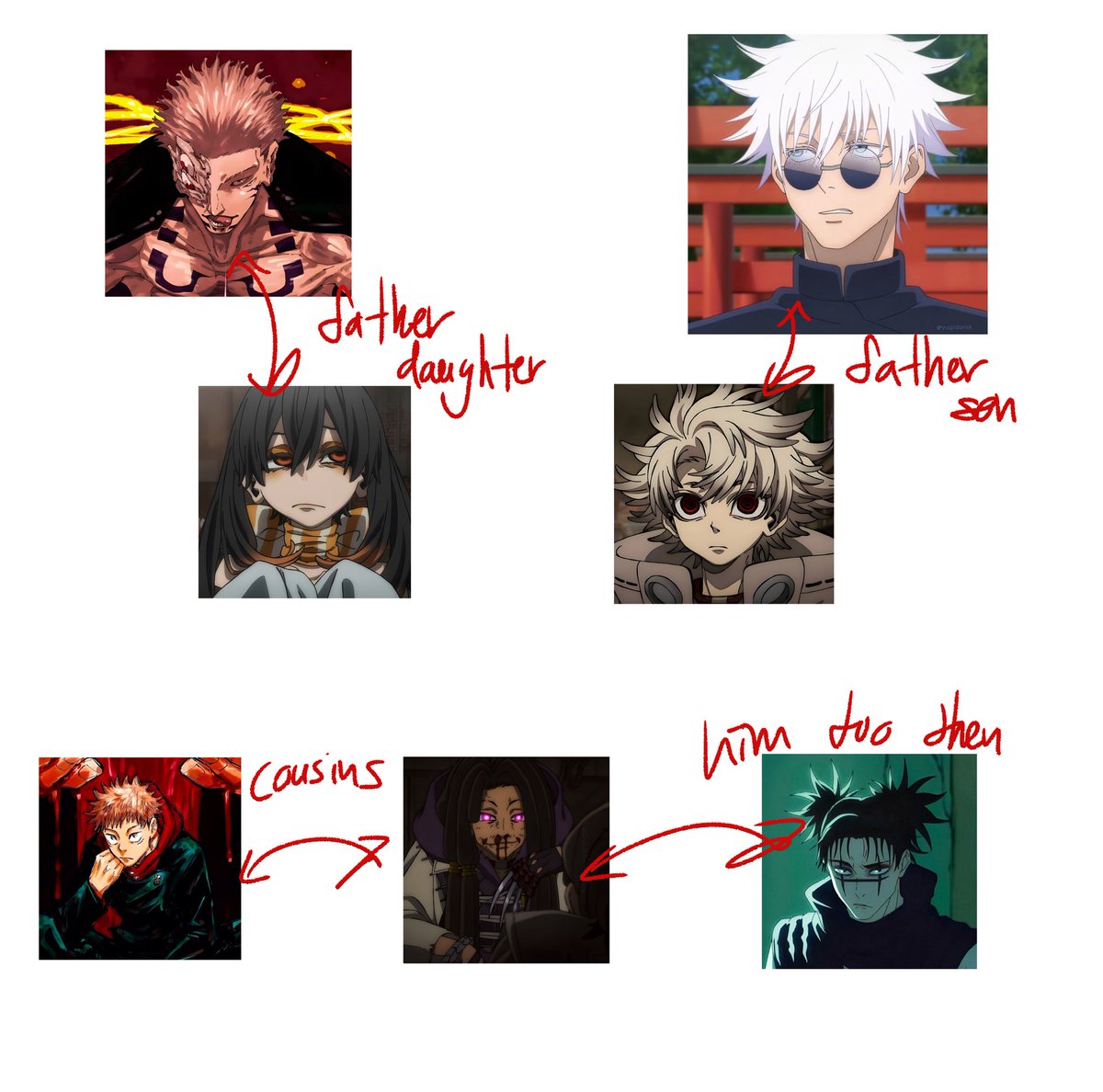 from what ive seen on twt this is da Jjkuta family so far